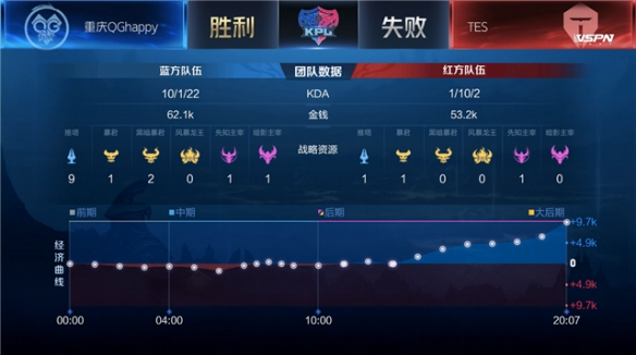 对挪威的胜